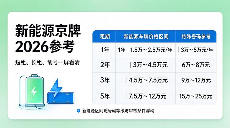 北京车牌政策研讨会