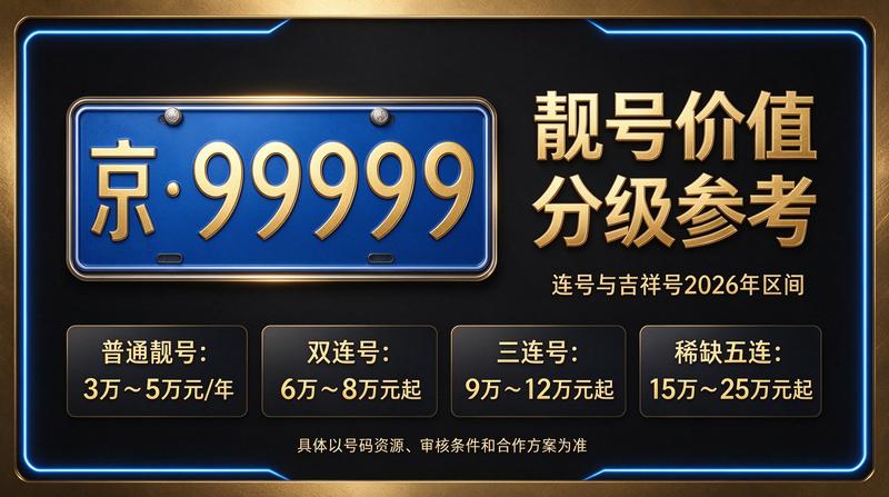 北京车指标租赁咨询大厅